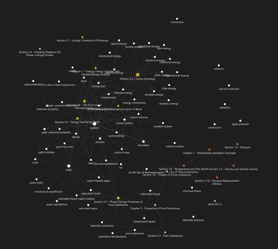 obsidian-graph